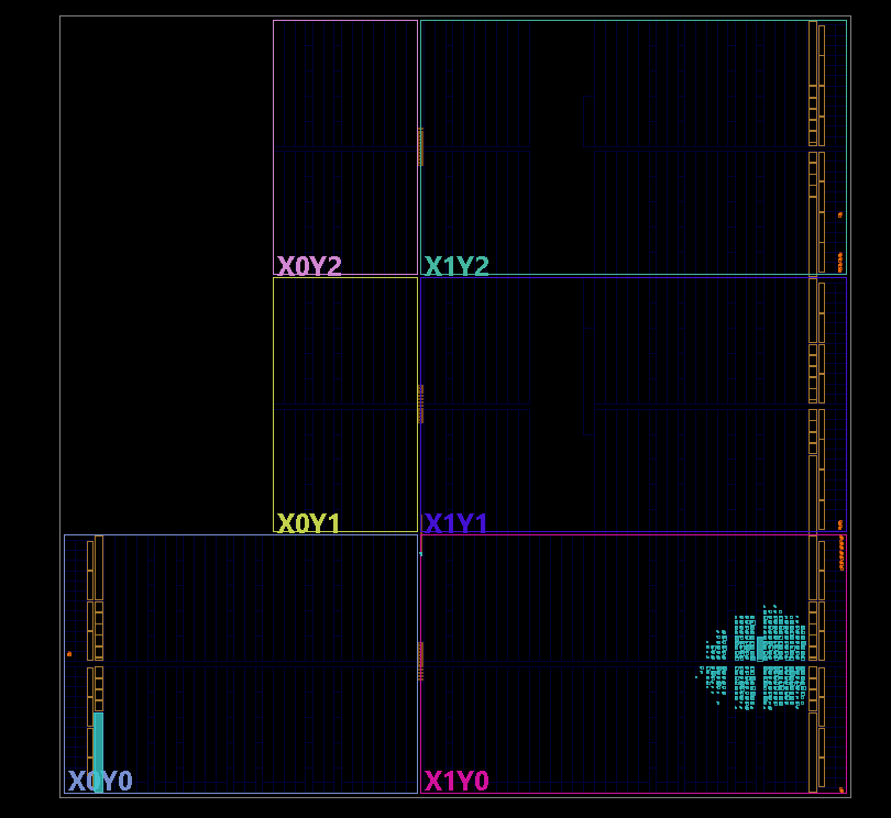 Vue d'implémentation du design placé-routé sur le Zynq-7020